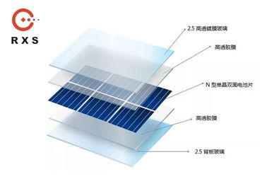 듀얼 글라스 20V 325 와트 기준 태양 전지판, 호뮤즈를 위한 두 면이 있는 태양에너지 패널