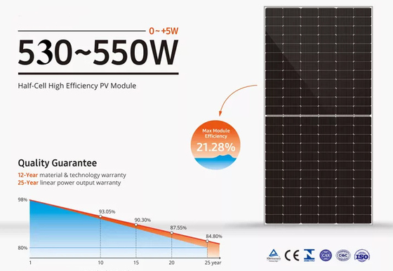단일결정 PERC PV 모듈 182 밀리미터 태양 전지판 500w 1000 와트